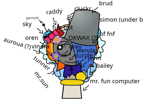 Mix of Almost All the Sprunki Retake Characters logo featuring the composite creation from multiple character elements